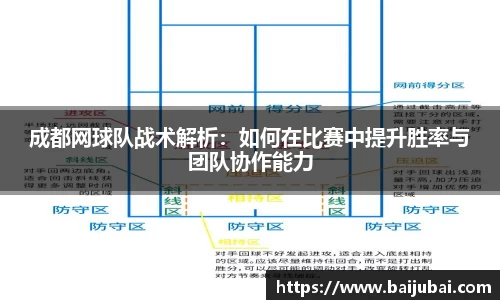 成都网球队战术解析：如何在比赛中提升胜率与团队协作能力