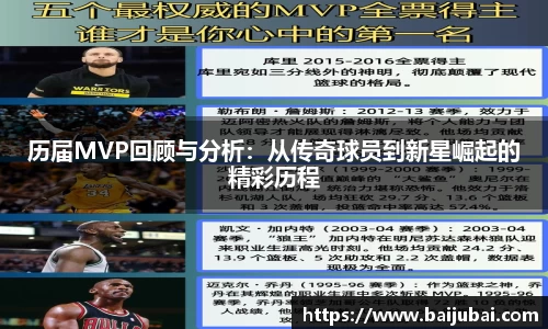 历届MVP回顾与分析：从传奇球员到新星崛起的精彩历程